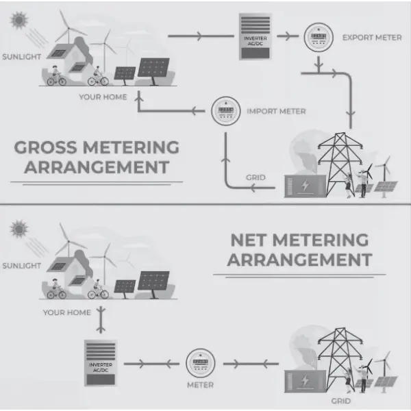 difference between net metering and gross metering