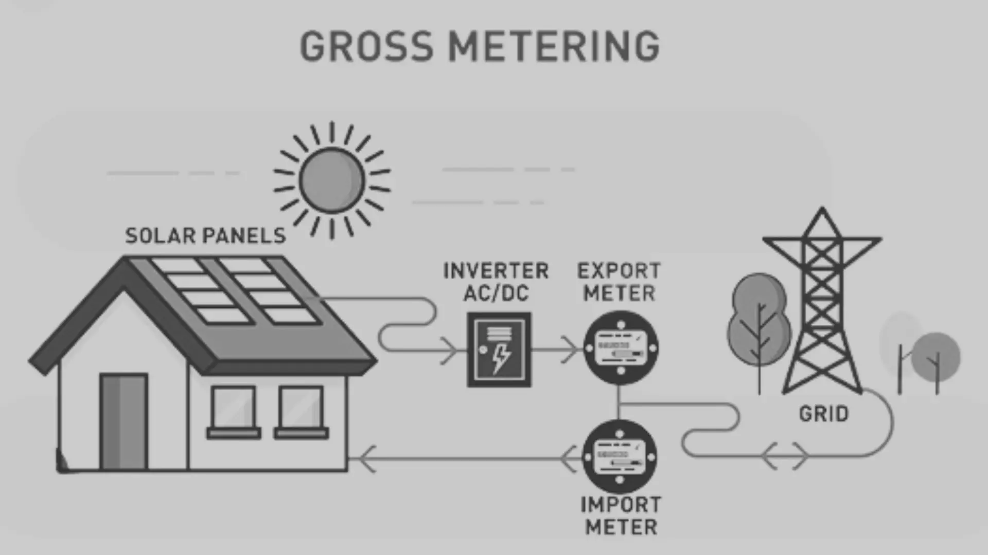 gross-metering-image