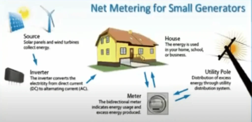 net metering