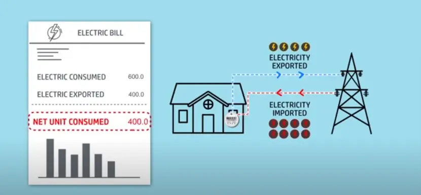 net metering