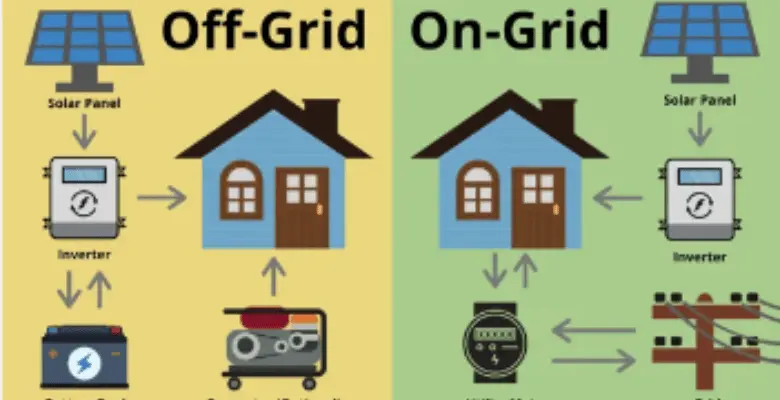 on-grid-and-off-grid net metering 